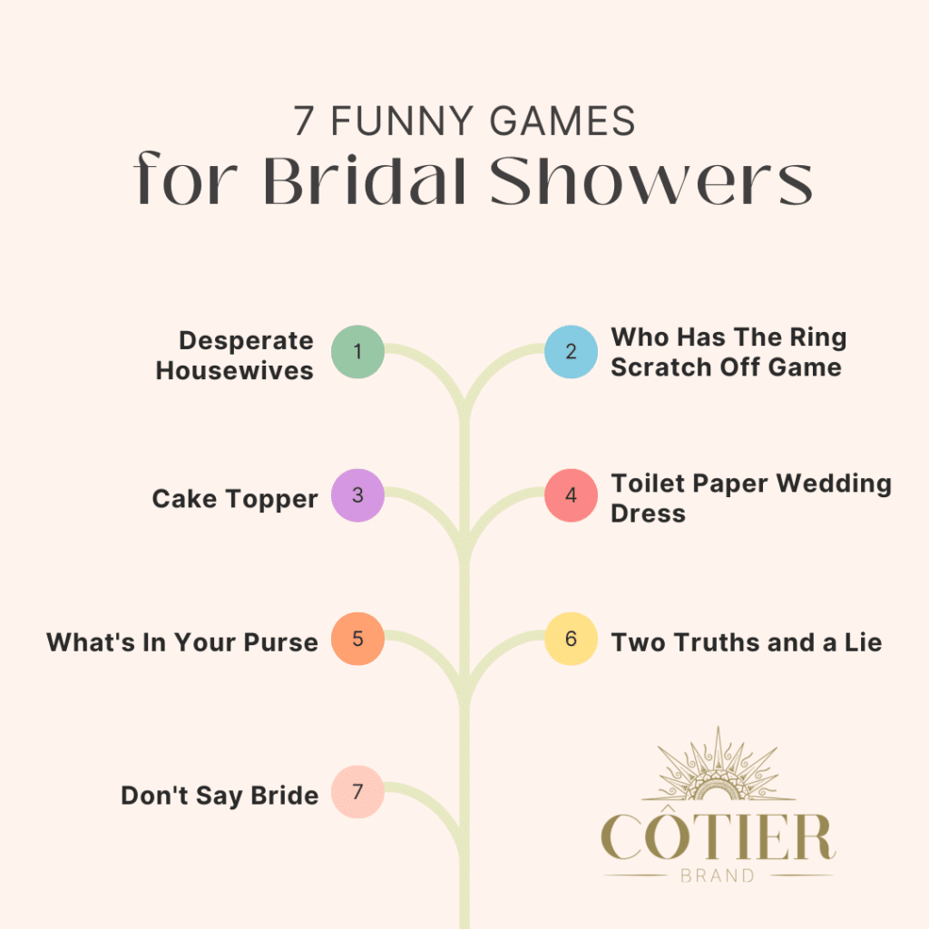 7 funny games for bridal showers infographic by cotier brand